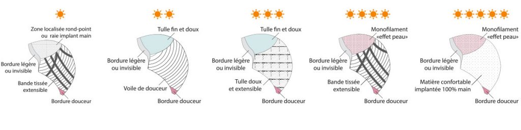 Schema base perruques Elite Hair
